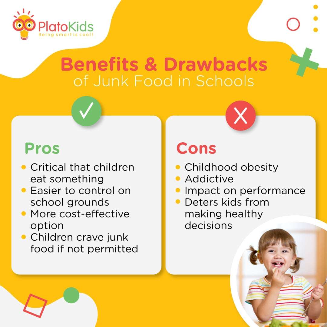 1335835_JunkFoodInfographicPlato1_041322-min